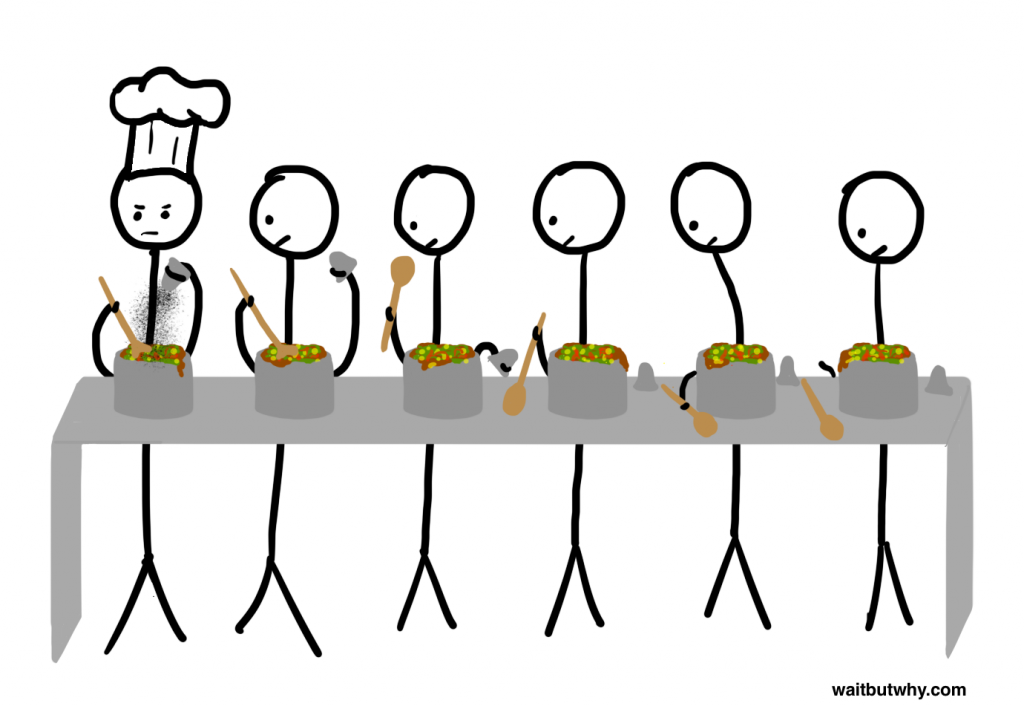 Line-of-cooks